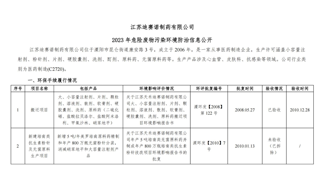 开云集团官网开云集团官网首页-开云(中国)
  2023 年危险废物污染环境防治信息公开